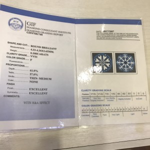 GIF證書