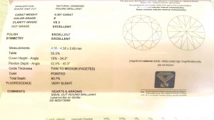 IGI證書收購