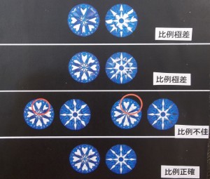 鑽石 鑑定工具-車工鏡 JEWEL CAFE 收購專門店 興隆店(台北市文山區捷運萬芳醫院站)1