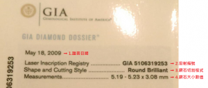 看懂GIA證書