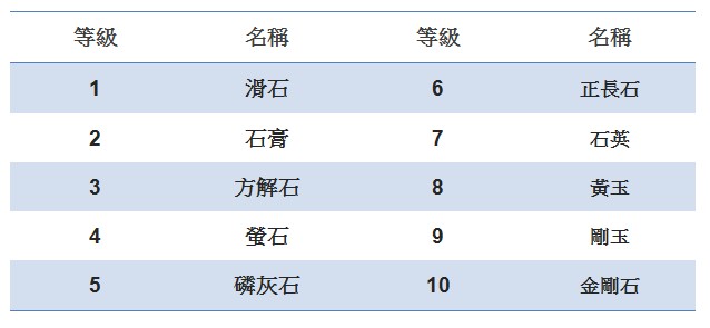 摩氏硬度
