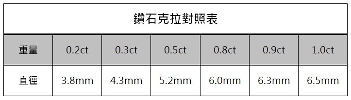 鑽石克拉對照表1