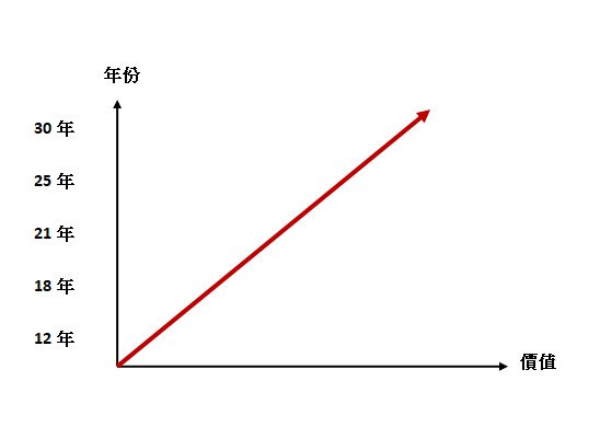 老酒收購1