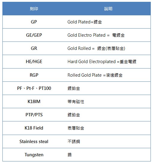 黃金K金收購