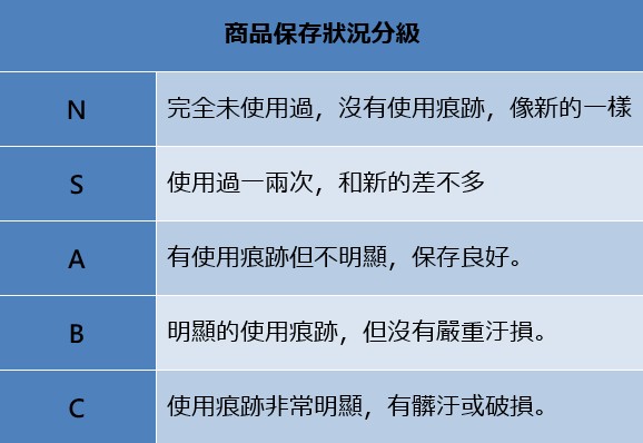 名牌包等級 Jewel Cafe 士林店部落格