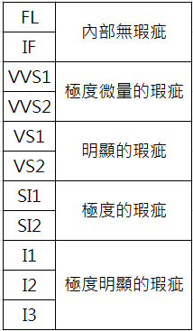 鑽石淨度